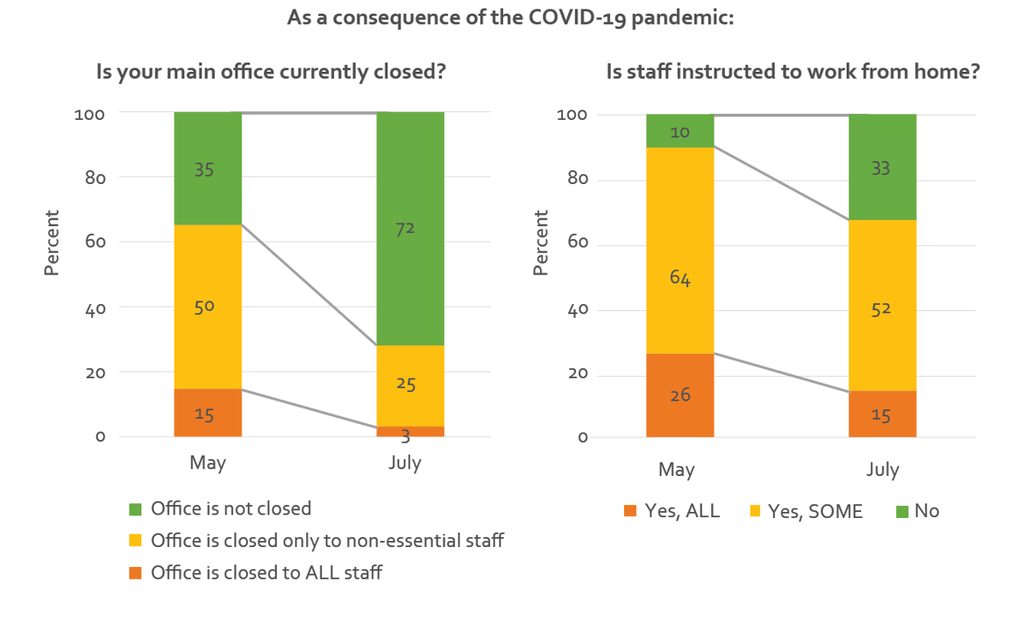 [Office closure]