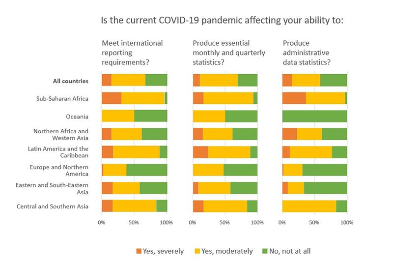 [Is the current covid-19 pandemic affecting your aiblity to]